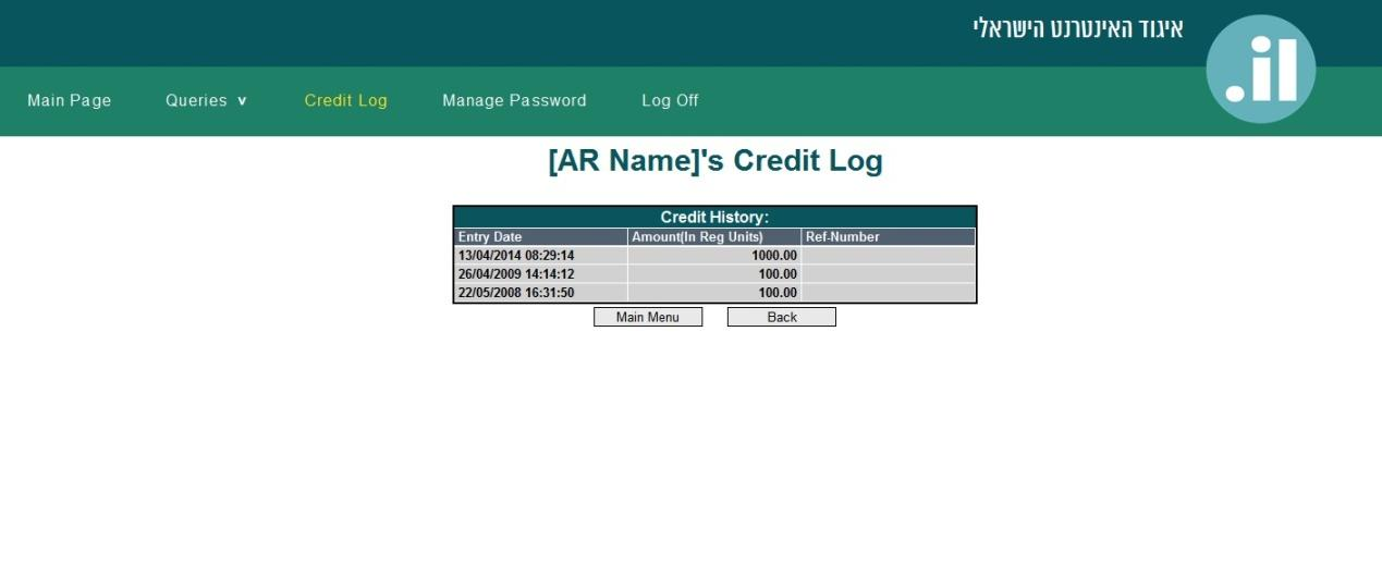 IRI Credit Log