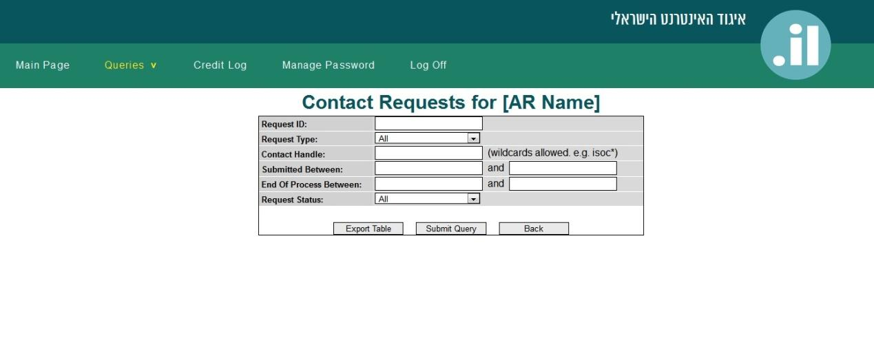 IRI query Contact requests