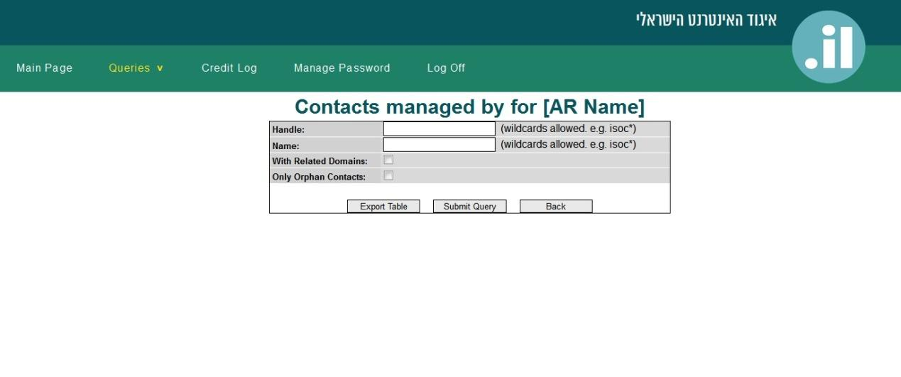 IRI query Contacts